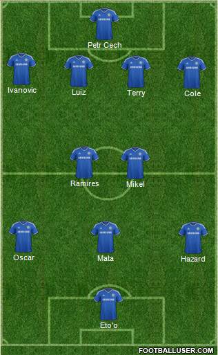 Chelsea Formation 2013