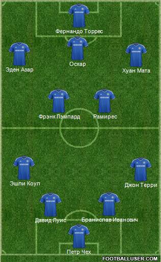 Chelsea Formation 2013