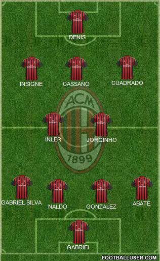 A.C. Milan Formation 2013