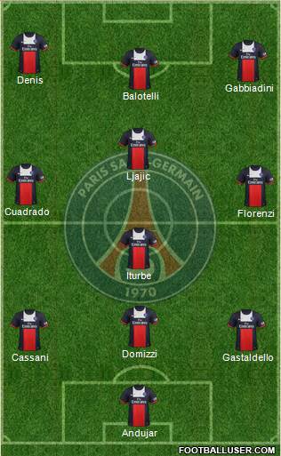 Paris Saint-Germain Formation 2013