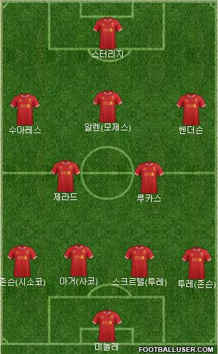 Liverpool Formation 2013