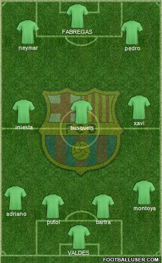 F.C. Barcelona Formation 2013