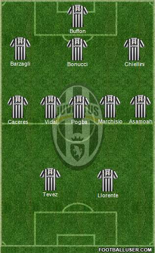 Juventus Formation 2013