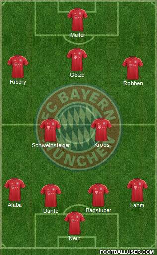 FC Bayern München Formation 2013
