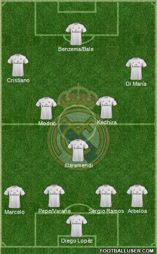 Real Madrid C.F. Formation 2013