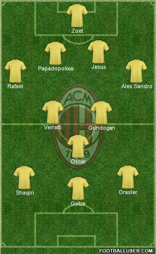 A.C. Milan Formation 2013