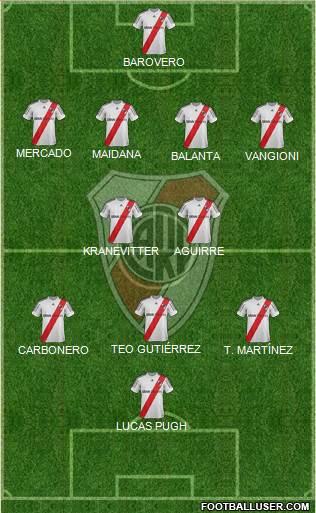 River Plate Formation 2013