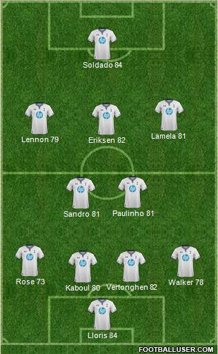 Tottenham Hotspur Formation 2013