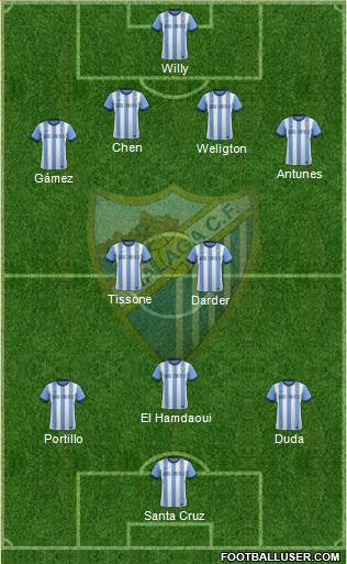 Málaga C.F., S.A.D. Formation 2013