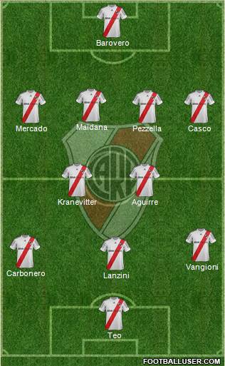 River Plate Formation 2013