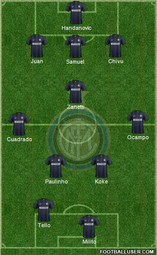 F.C. Internazionale Formation 2013