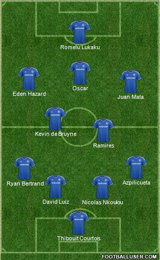Chelsea Formation 2013