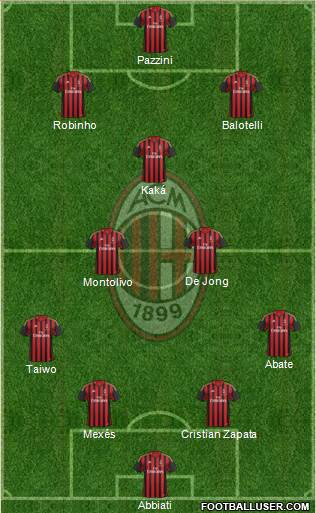 A.C. Milan Formation 2013