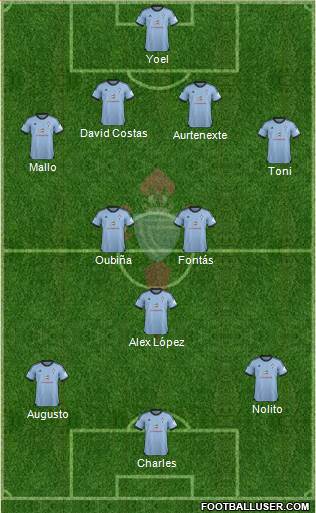 R.C. Celta S.A.D. Formation 2013