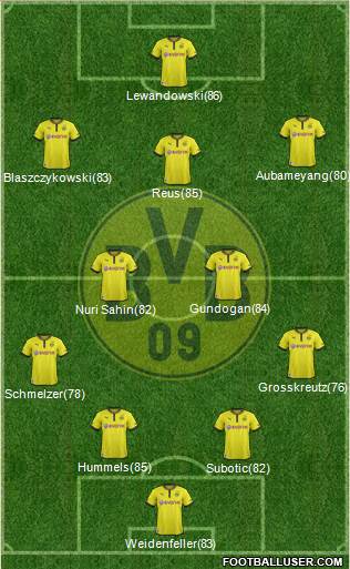 Borussia Dortmund Formation 2013