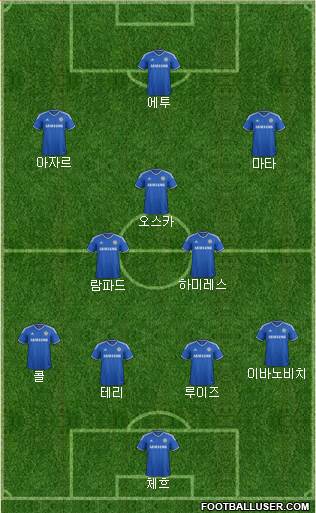 Chelsea Formation 2013