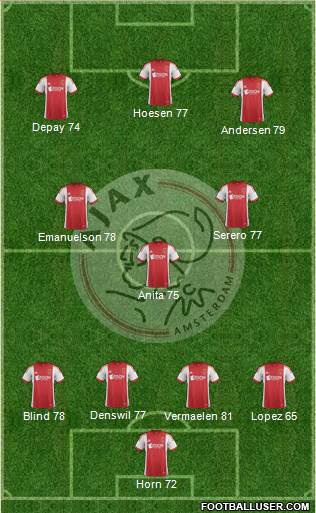 AFC Ajax Formation 2013