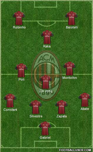 A.C. Milan Formation 2013