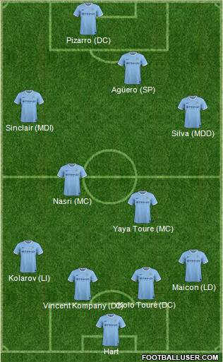 Manchester City Formation 2013