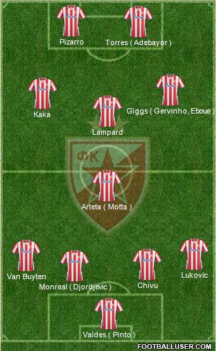 FC Red Star Belgrade Formation 2013