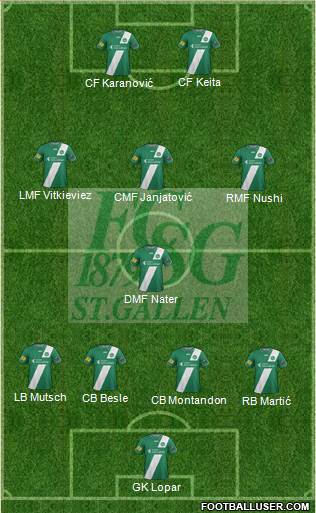 FC St. Gallen Formation 2013