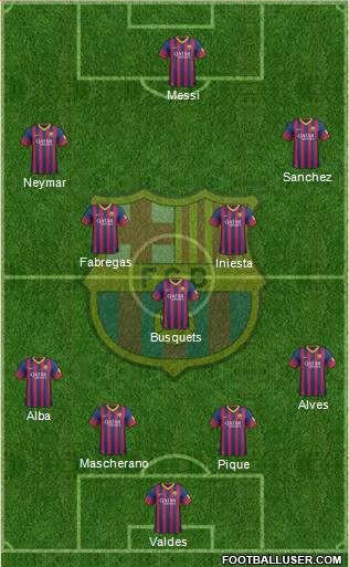 F.C. Barcelona Formation 2013
