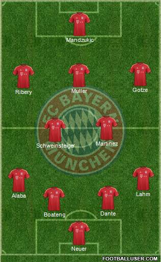 FC Bayern München Formation 2013