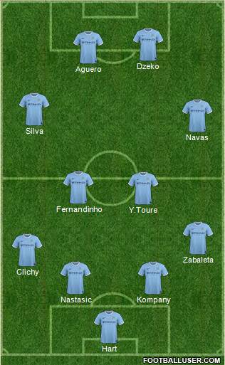 Manchester City Formation 2013