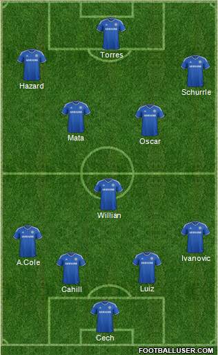 Chelsea Formation 2013