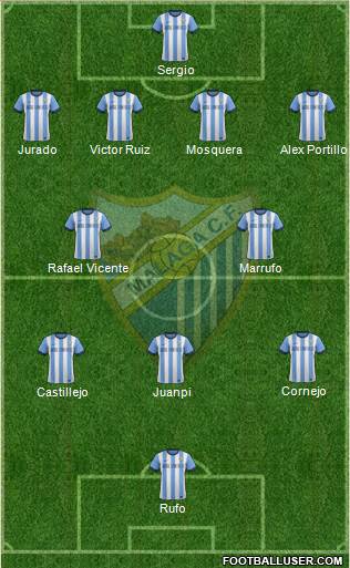 Málaga C.F., S.A.D. Formation 2013