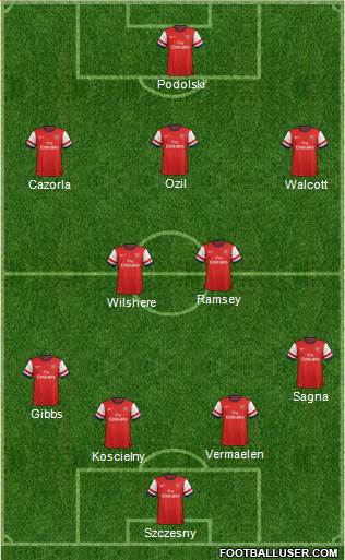 Arsenal Formation 2013