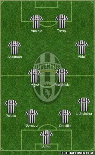 Juventus Formation 2013