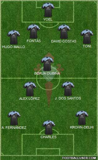 R.C. Celta S.A.D. Formation 2013