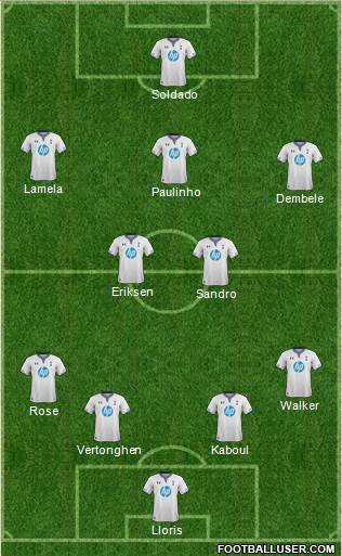 Tottenham Hotspur Formation 2013
