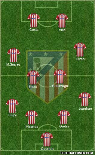 C. Atlético Madrid S.A.D. Formation 2013