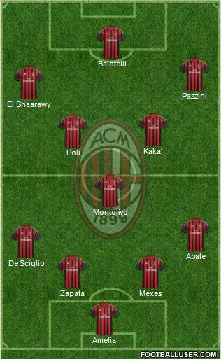 A.C. Milan Formation 2013