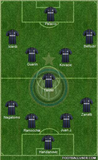 F.C. Internazionale Formation 2013
