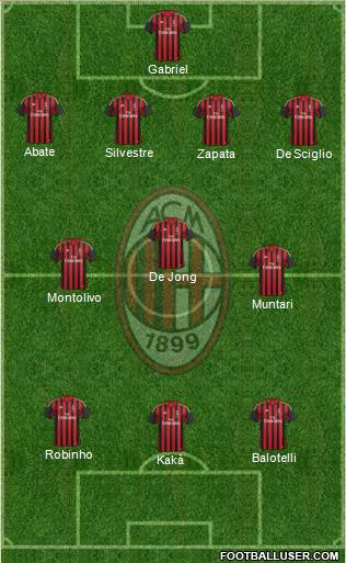 A.C. Milan Formation 2013