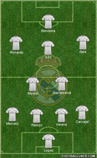 Real Madrid C.F. Formation 2013