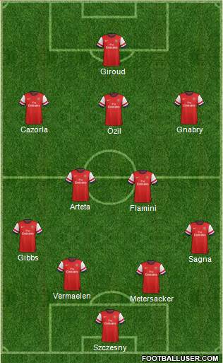 Arsenal Formation 2013