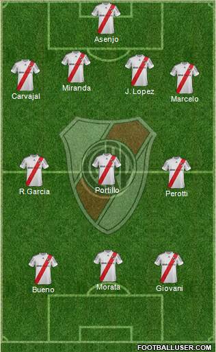 River Plate Formation 2013