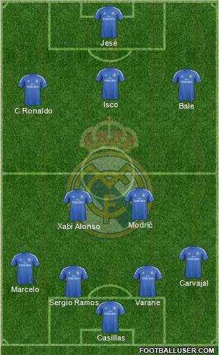 Real Madrid C.F. Formation 2013