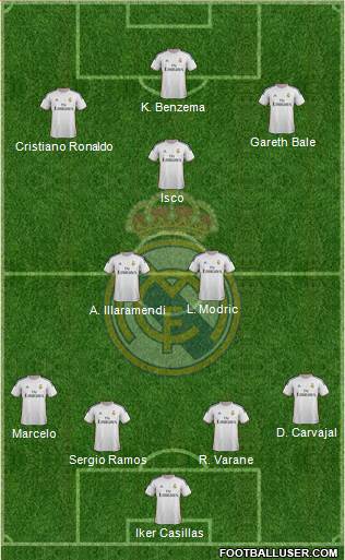 Real Madrid C.F. Formation 2013