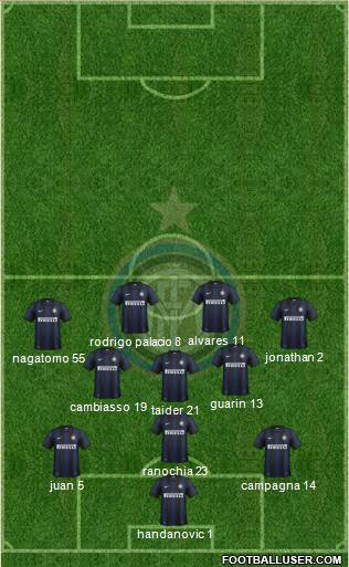 F.C. Internazionale Formation 2013