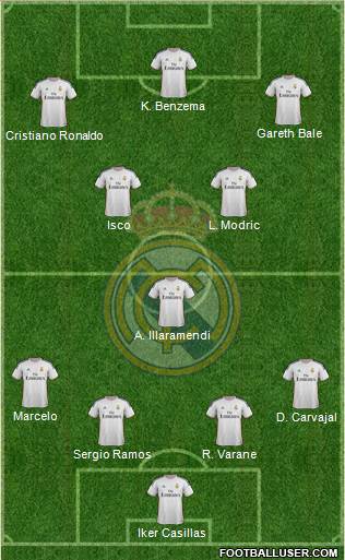 Real Madrid C.F. Formation 2013