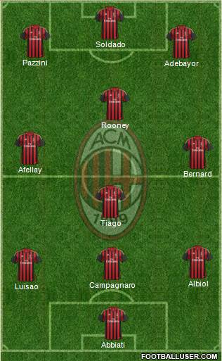A.C. Milan Formation 2013