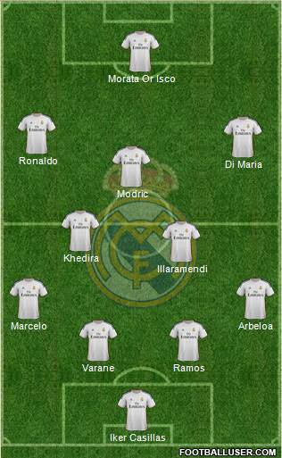 Real Madrid C.F. Formation 2013