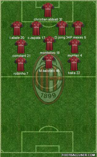 A.C. Milan Formation 2013