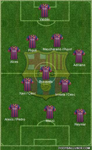 F.C. Barcelona Formation 2013
