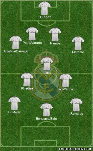 Real Madrid C.F. Formation 2013